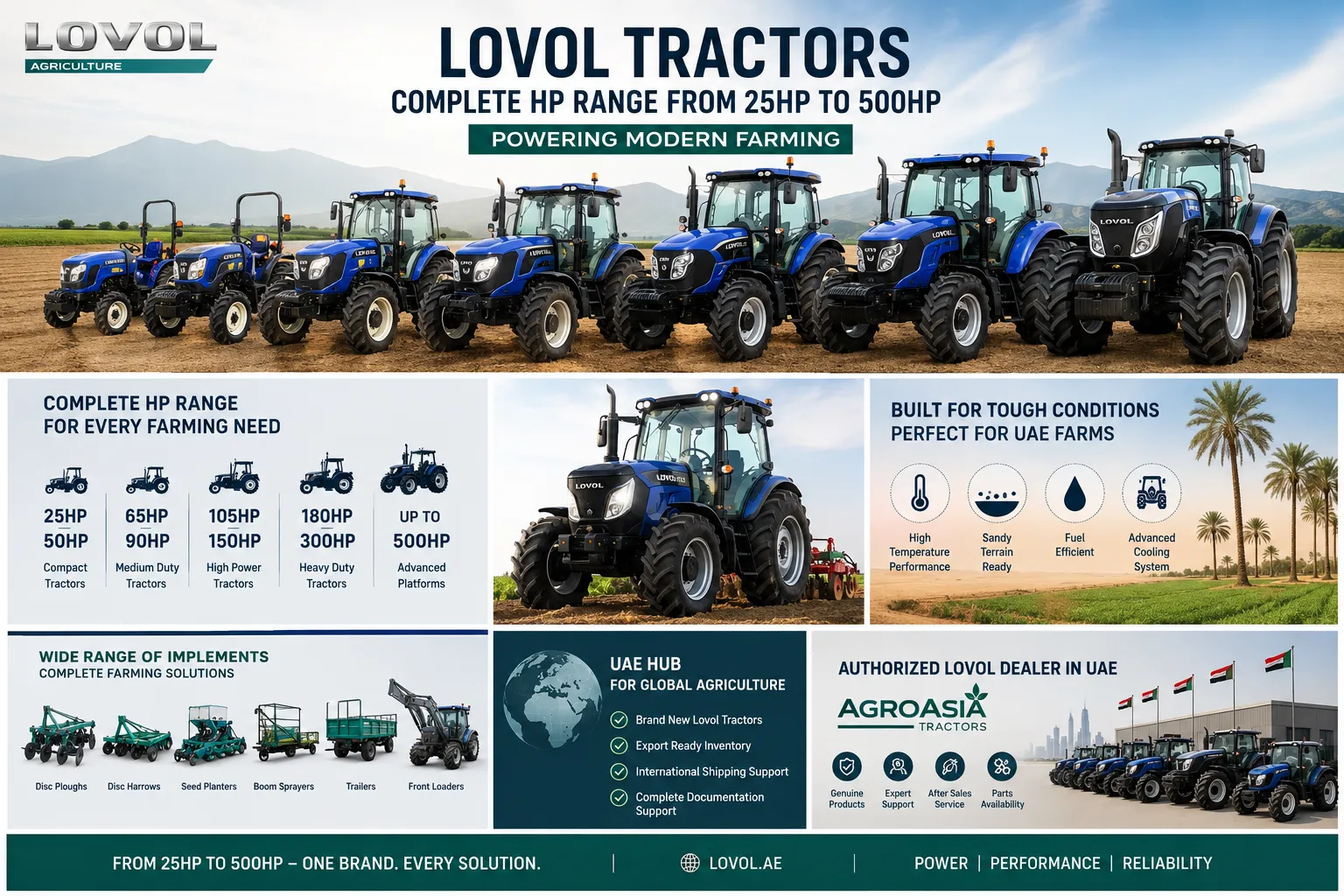 Lovol Tractors for Sale in UAE | 25HP–360HP Tractor Models